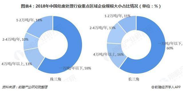 危廢行業(yè)2018、2019現(xiàn)狀1171