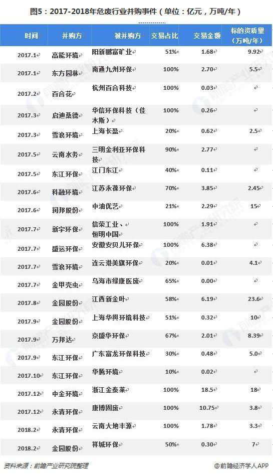 危廢行業(yè)2018、2019現(xiàn)狀1323