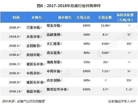 危廢行業(yè)2018、2019現(xiàn)狀1325